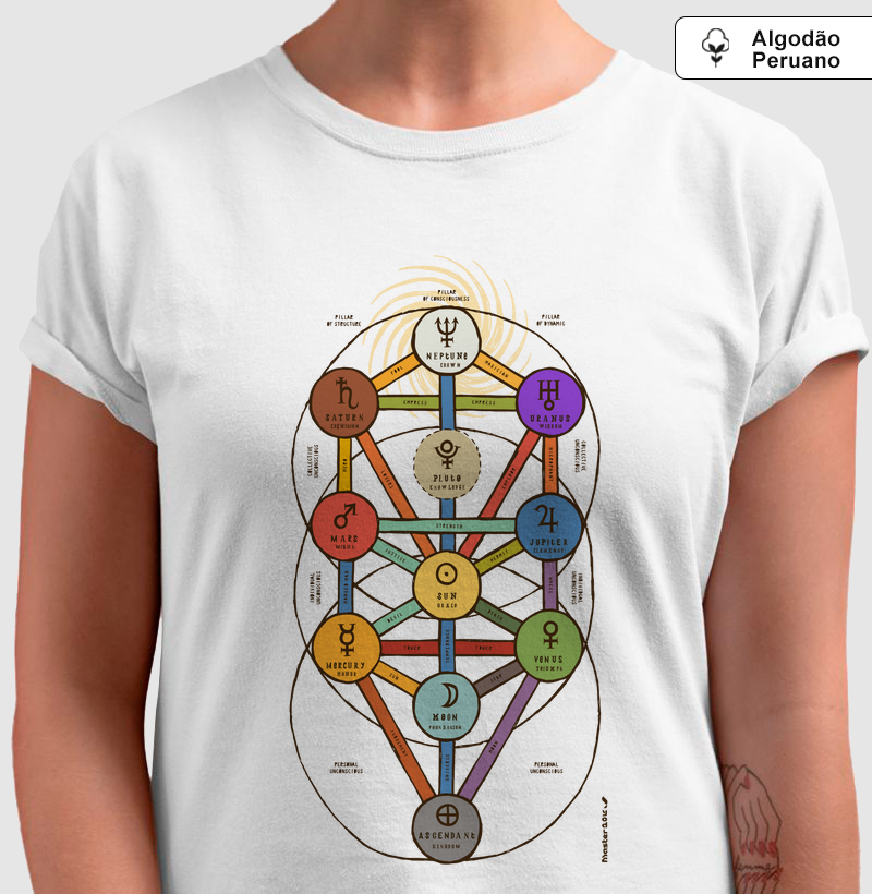 Árvore sefirótica 01