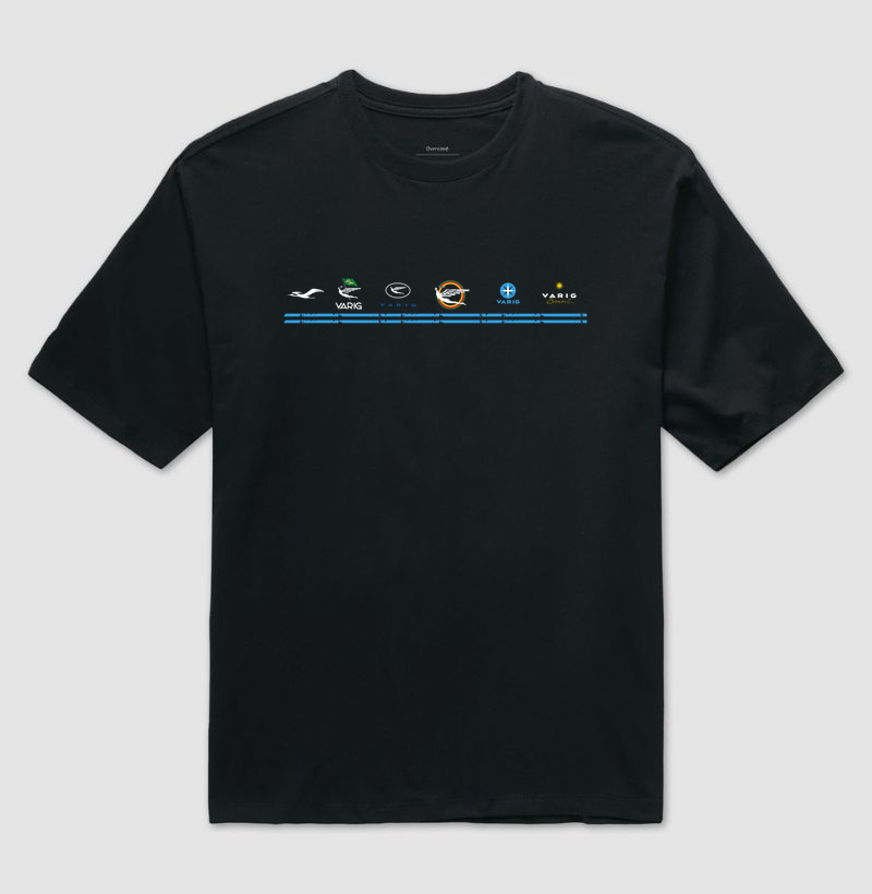 Varig - Timeline