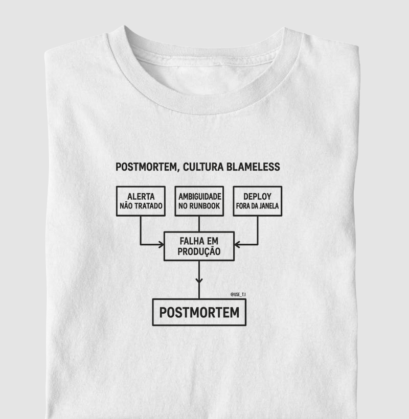 "Postmortem – Cultura Blameless IV" T.I