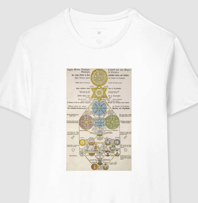 Figuras Secretas dos Rosacruzes (1785)