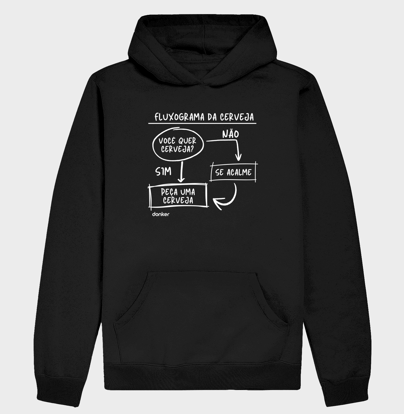 Fluxograma da cerveja