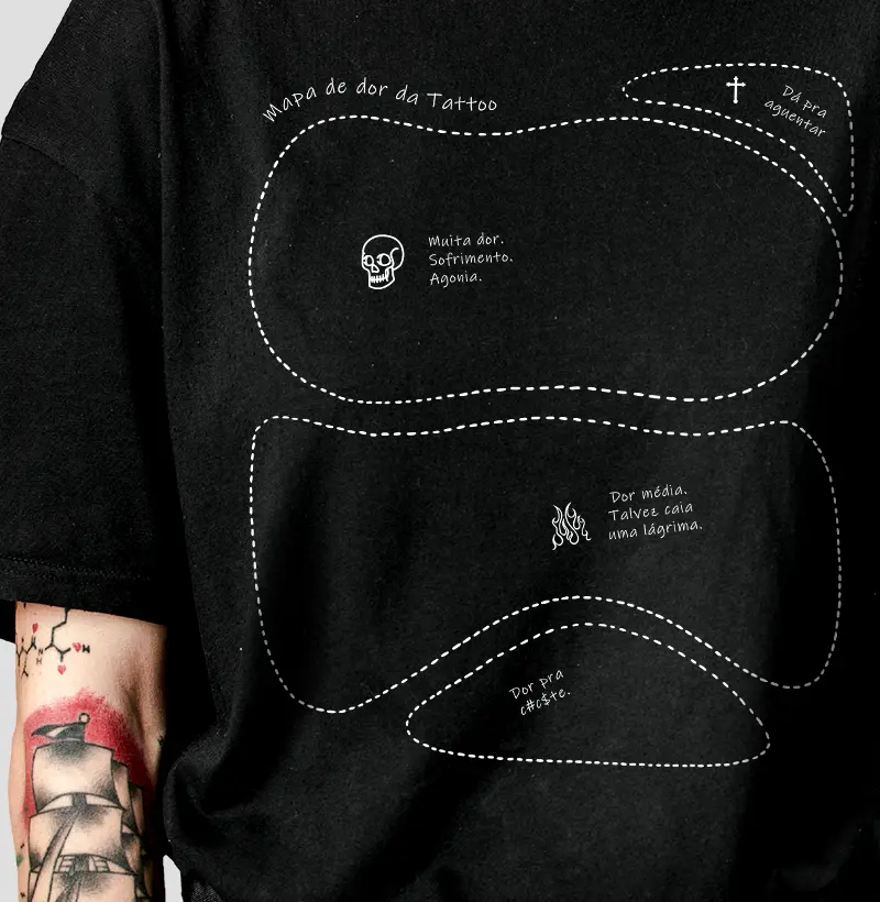 Mapa de dor da tattoo