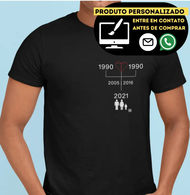 Árvore Genealógica com datas