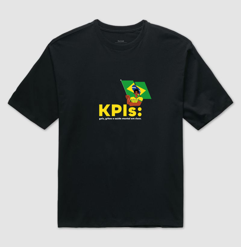 KPIs