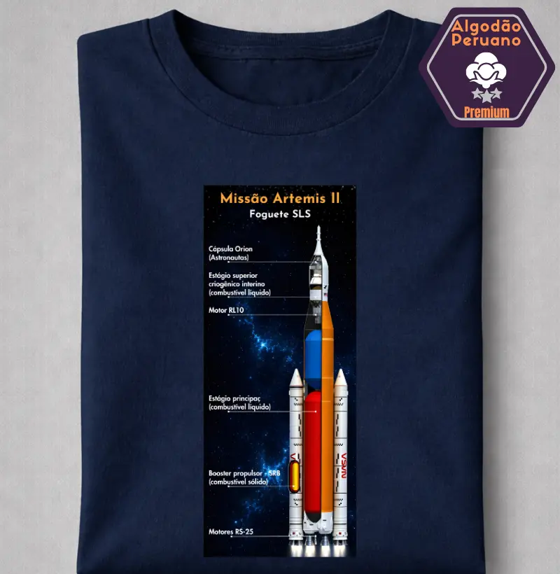 Sistema de Lançamento Espacial (SLS) - Artemis 2