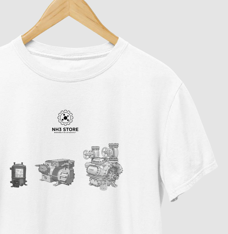 Compressores - Tipos