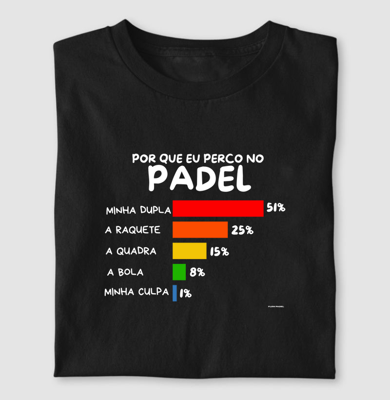 Pq Perco no Padel